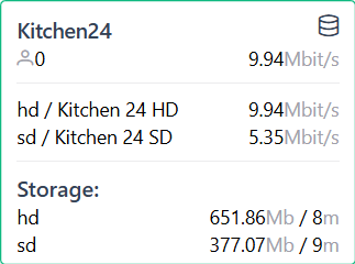 Dashboard Card details