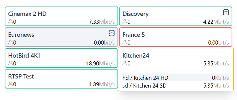 Dashboard Card color status