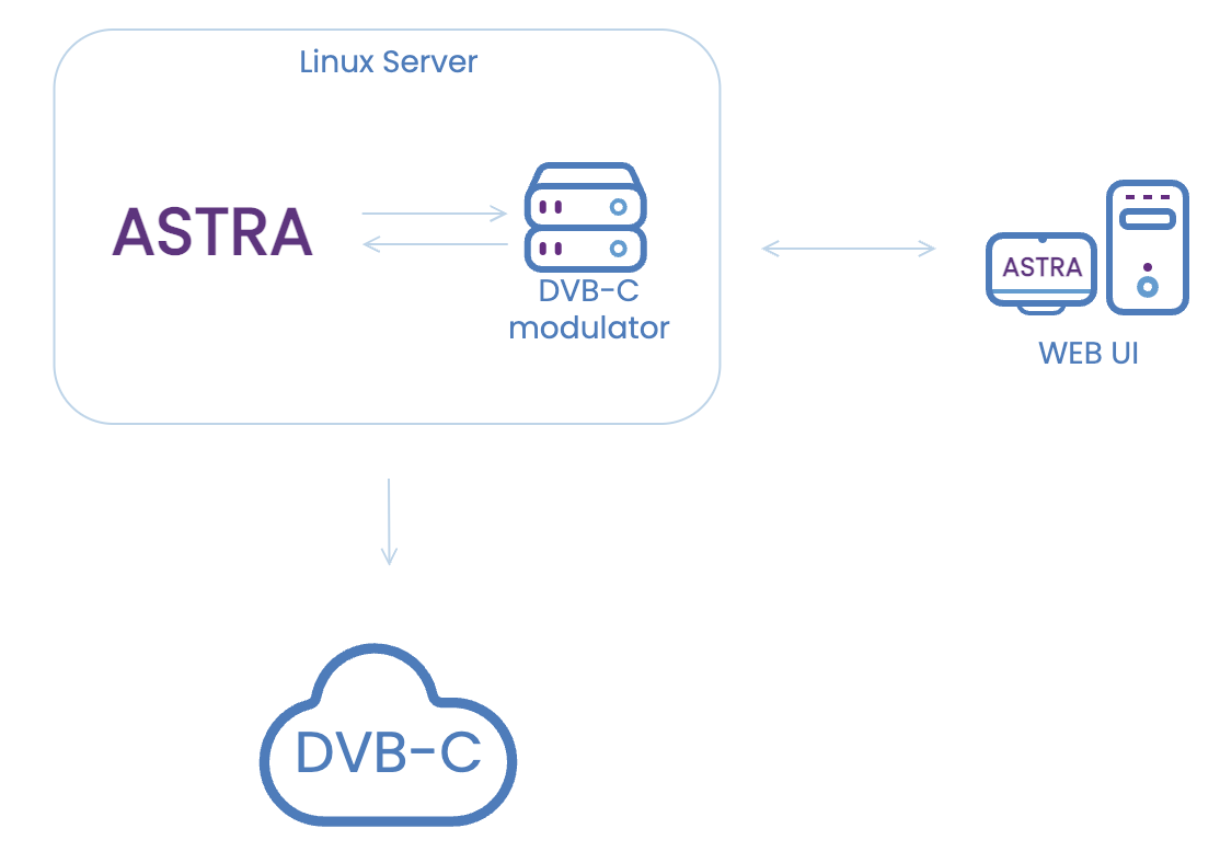 Гостиничная индустрия использует ТВ