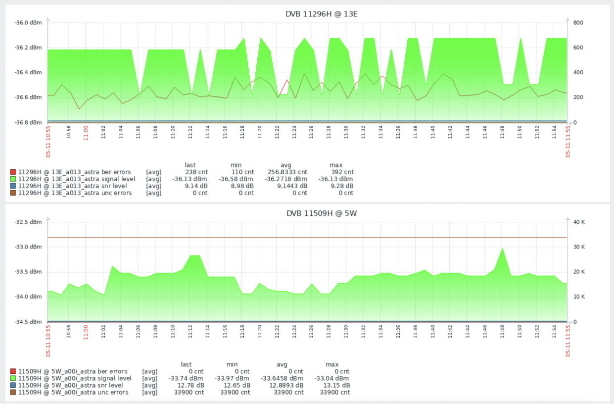 Zabbix